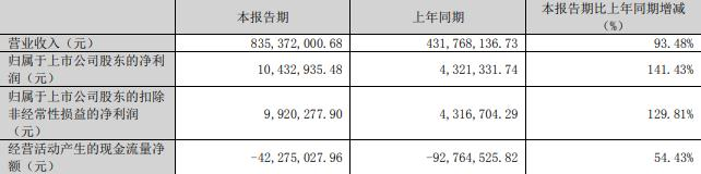 建艺集团拟定增募资不超4.85亿 2021年初定增募1.99亿