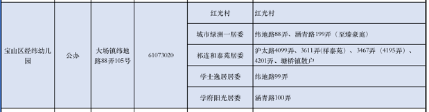 宝山和泰苑丨(和泰苑)欢迎您丨和泰苑怎么样丨和泰苑销售电话-价格-周边配套