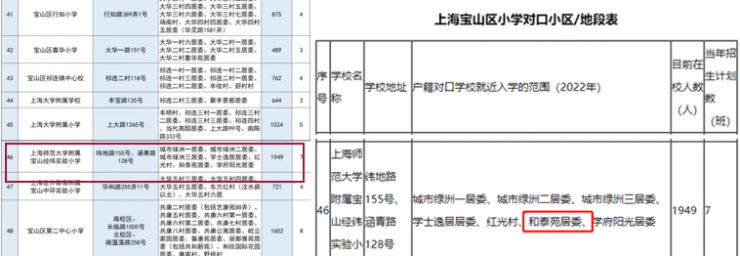 宝山和泰苑丨(和泰苑)欢迎您丨和泰苑怎么样丨和泰苑销售电话-价格-周边配套