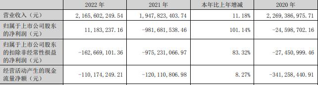 建艺集团拟定增募资不超4.85亿 2021年初定增募1.99亿