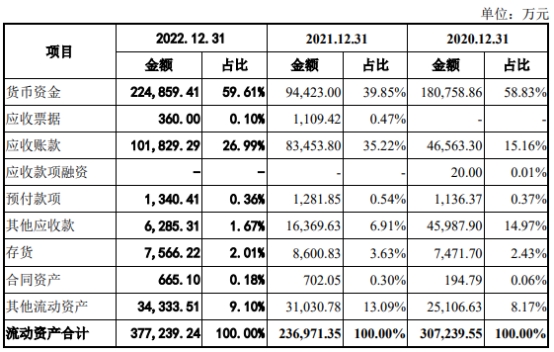 永兴股份86%营收集中广州 总资产248亿长期借款101亿