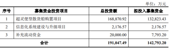 破发股海通发展上半年净利预降5成 1百天前上市募15亿