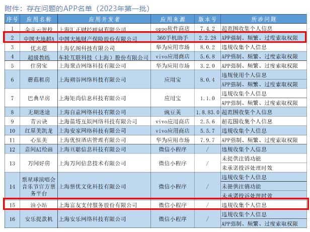 上海通报16款侵害用户权益APP 大地保险富友支付登榜