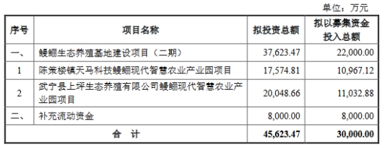 天马科技拟定增募不超3亿 上半年预亏2000万至3000万