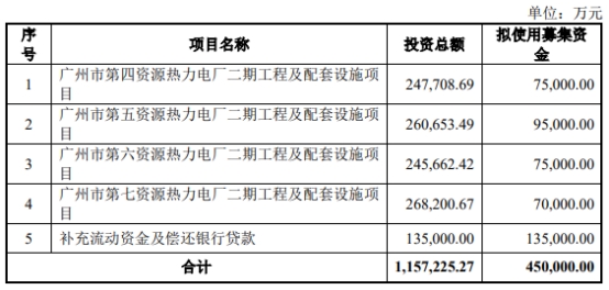 永兴股份86%营收集中广州 总资产248亿长期借款101亿