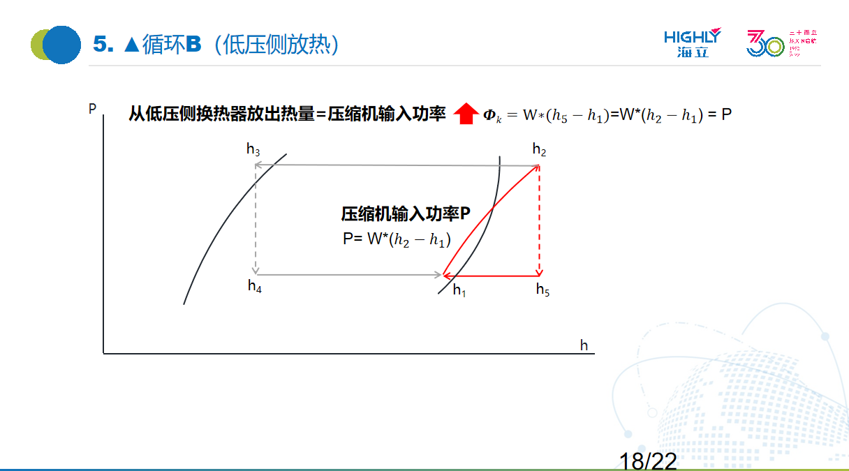 海立新能源：涡旋式电动压缩机在汽车空调系统中的应用