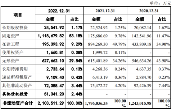 永兴股份86%营收集中广州 总资产248亿长期借款101亿