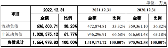 永兴股份86%营收集中广州 总资产248亿长期借款101亿