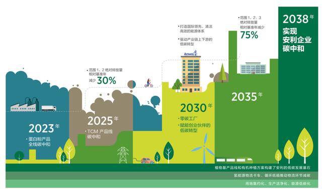 安利低碳嘉年华 教会你帮地球退烧的21种方式