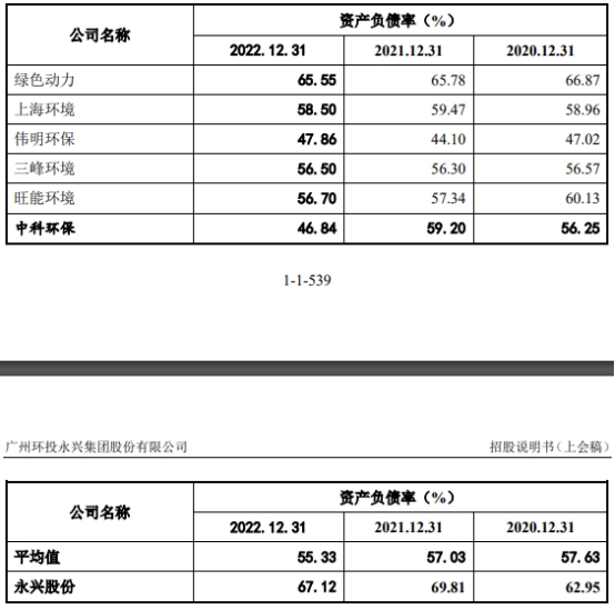 永兴股份86%营收集中广州 总资产248亿长期借款101亿