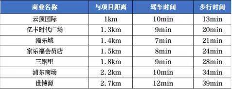 上海浦东恒大小区 - 首页网站(售楼处电话)恒大小区-恒大小区-在售房源-环境