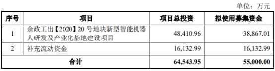 申昊科技信披不准确收警示函 2020上市两募资共11.7亿