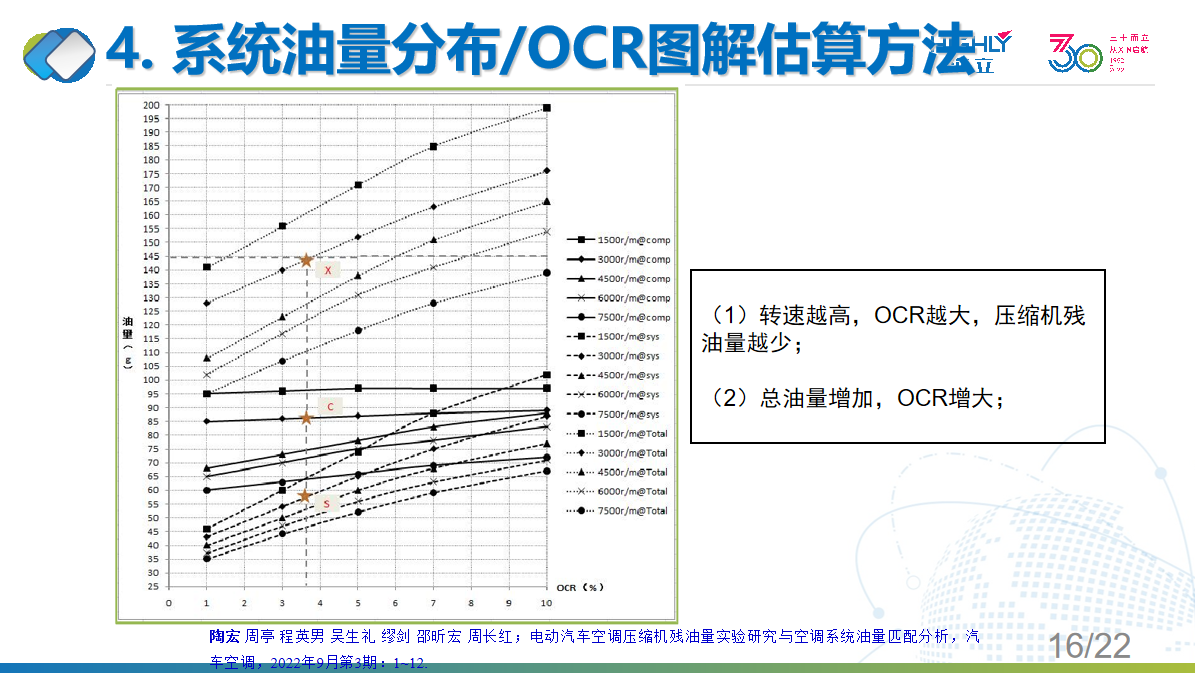 海立新能源：涡旋式电动压缩机在汽车空调系统中的应用