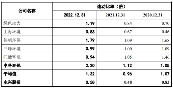 永兴股份86%营收集中广州 总资产248亿长期借款101亿