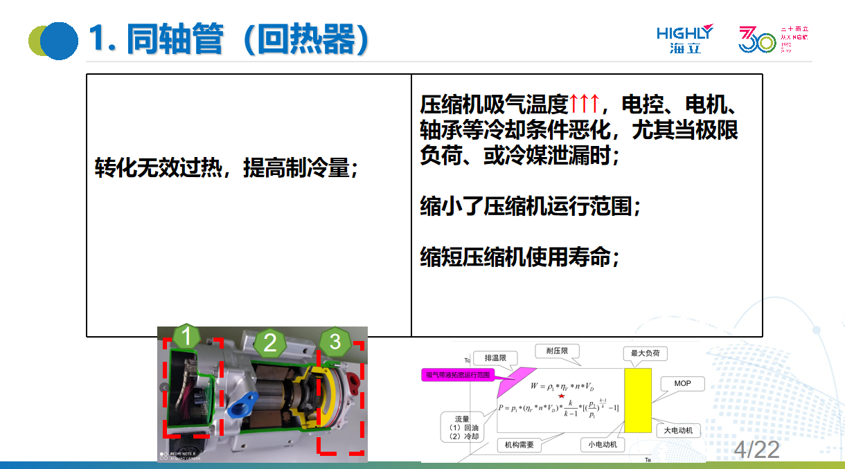 海立新能源：涡旋式电动压缩机在汽车空调系统中的应用