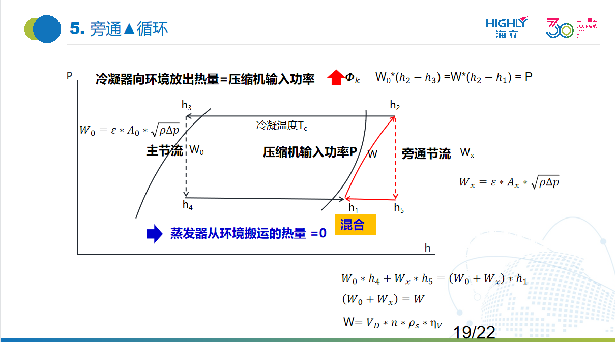 海立新能源：涡旋式电动压缩机在汽车空调系统中的应用