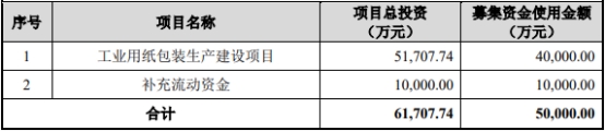 上海艾录不超5亿元可转债获深交所通过 中信证券建功