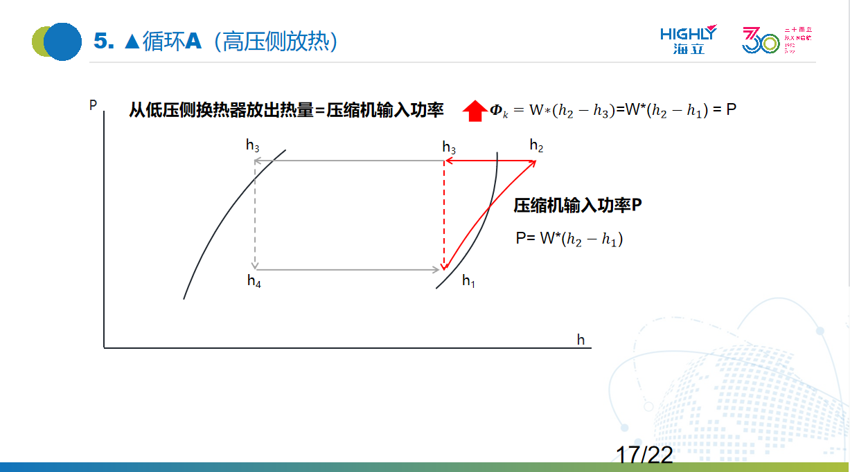 海立新能源：涡旋式电动压缩机在汽车空调系统中的应用