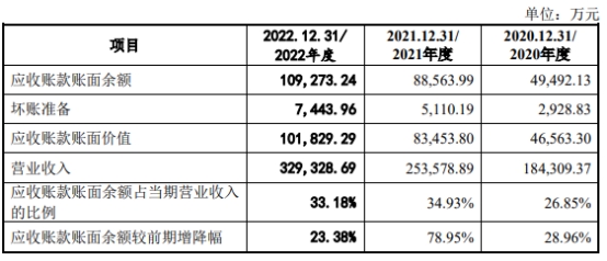 永兴股份86%营收集中广州 总资产248亿长期借款101亿