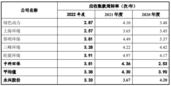 永兴股份86%营收集中广州 总资产248亿长期借款101亿