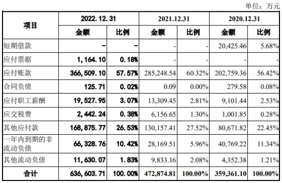 永兴股份86%营收集中广州 总资产248亿长期借款101亿