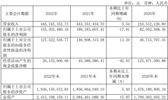 绿的谐波定增募不超20.3亿获上交所通过 中信证券建功