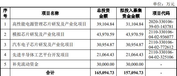 杰华特及实控人周逊伟黄必亮被警示 去年底上市募22亿