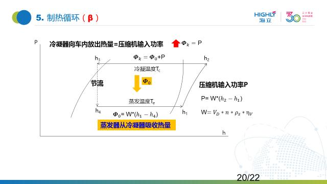 海立新能源：涡旋式电动压缩机在汽车空调系统中的应用