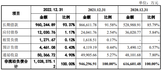 永兴股份86%营收集中广州 总资产248亿长期借款101亿