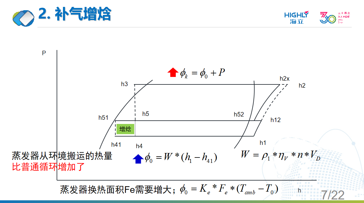 海立新能源：涡旋式电动压缩机在汽车空调系统中的应用