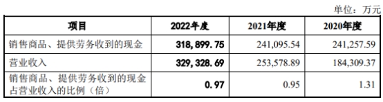 永兴股份86%营收集中广州 总资产248亿长期借款101亿