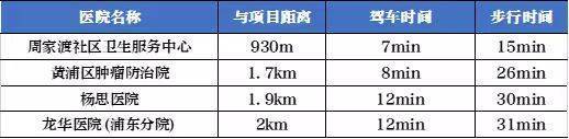 上海浦东恒大小区 - 首页网站(售楼处电话)恒大小区-恒大小区-在售房源-环境