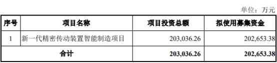 绿的谐波定增募不超20.3亿获上交所通过 中信证券建功