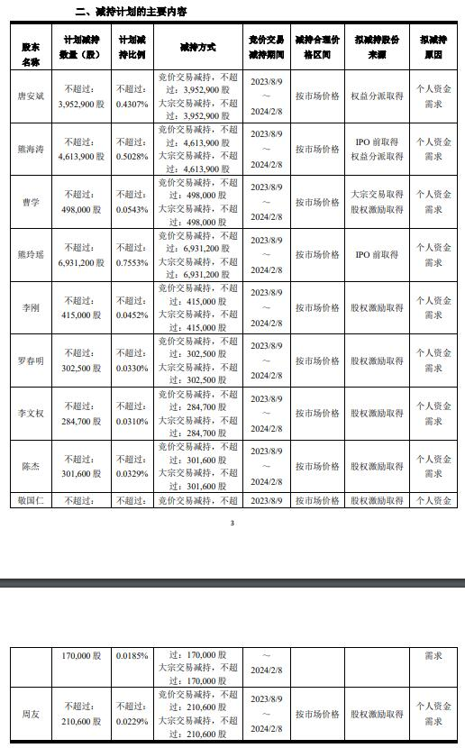 东材科技董事长等10名董事高管拟减持不超1.93%股份