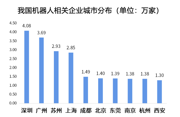 产业观察：多地谋划“施工图” 机器人产业加速前行