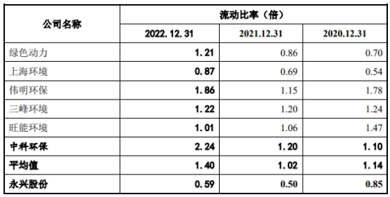 永兴股份86%营收集中广州 总资产248亿长期借款101亿