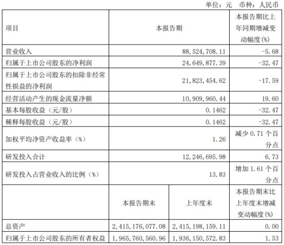 绿的谐波定增募不超20.3亿获上交所通过 中信证券建功