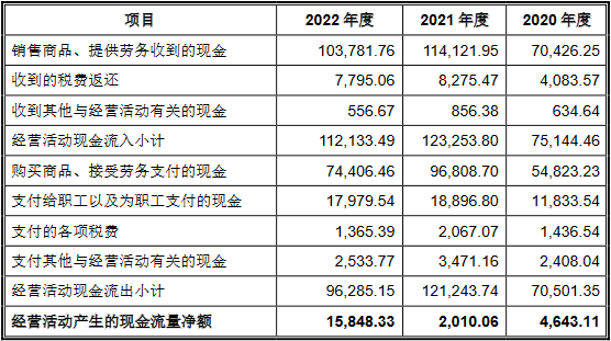 智迪科技上市首日涨24% 募6.3亿上半年及去年营收降