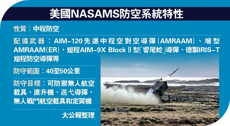 美国NASAMS防空系统特性