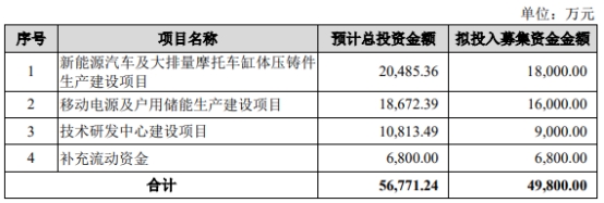 神驰机电及实控人艾纯被批评 正拟发不超4.98亿可转债