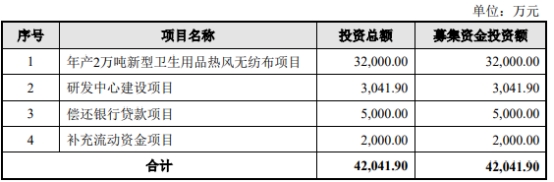 破发股金春股份业绩预告不准收监管函 2020上市即巅峰