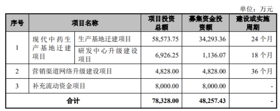 汉王药业终止上交所主板IPO 保荐机构为兴业证券