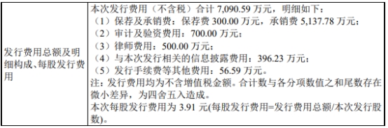 骏成科技信披违规收监管函 2022年上市即巅峰募6.85亿