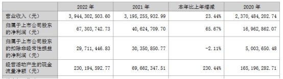 银邦股份拟发不超7.85亿可转债 首季营收升净利降7成