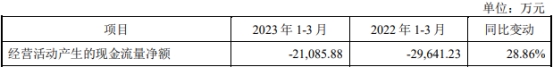 航材股份上市首日破发跌19% 超募33亿净现比未超0.4