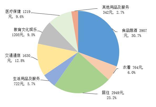 国家统计局：2023年上半年全国居民人均可支配收入19672元