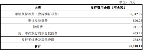 航材股份上市首日破发跌19% 超募33亿净现比未超0.4