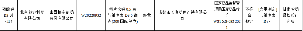 国家药监局通报49批次不合规药品 振东制药品牌频登榜