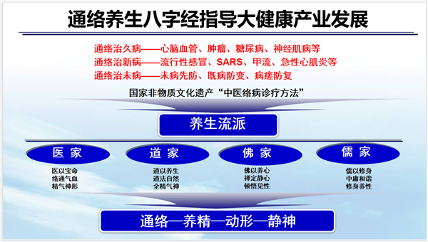 以岭药业：以通络养生八字经为纲 引领人民健康新潮流