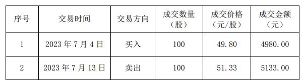 东阿阿胶财务总监丁红岩致歉 亲属短线交易